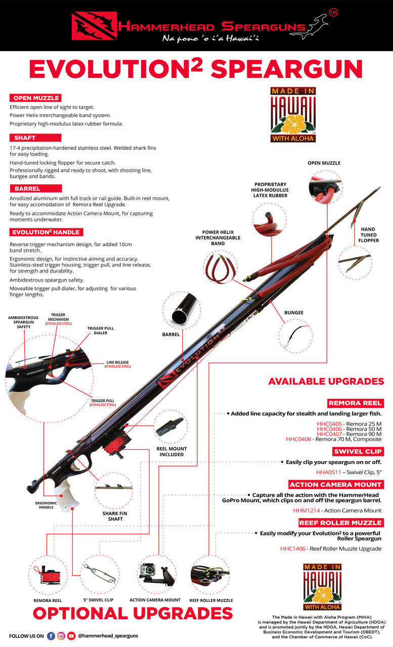 Evolution² Speargun Parts Diagram